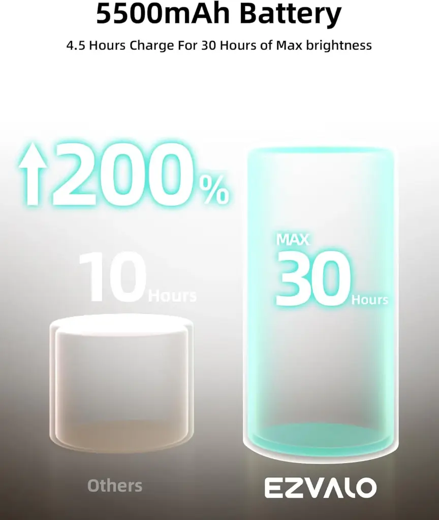 RechargeableLEDWallMountedLight_3Pack_byEZVALO_3.webp