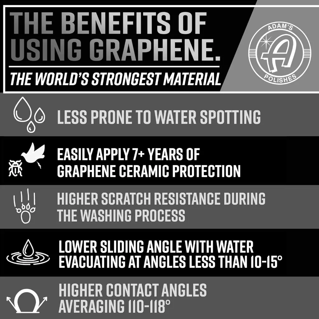 Adam's Graphene Ceramic coating 12.webp